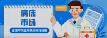 必看！全球不同應(yīng)用病床市場(chǎng)份額！醫(yī)院竟然不是占比最高？